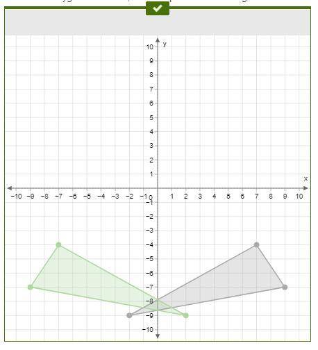 Graph the image of the given triangle, reflected across the y-axis. Select the Polygon tool. Then, c