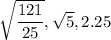 \sqrt{\dfrac{121}{25}},\sqrt{5},2.25