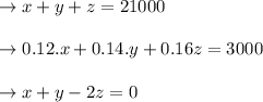 \to x+y+z=21000\\\\\to 0.12.x +0.14.y +0.16z = 3000\\\\\to  x + y - 2z= 0\\