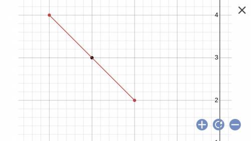 What is the midpoint between (-4,4) and (-2,2)