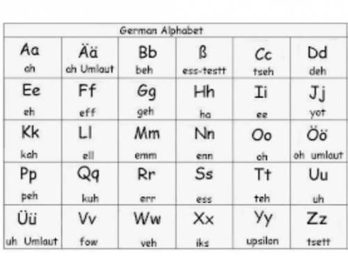 German alphabet please