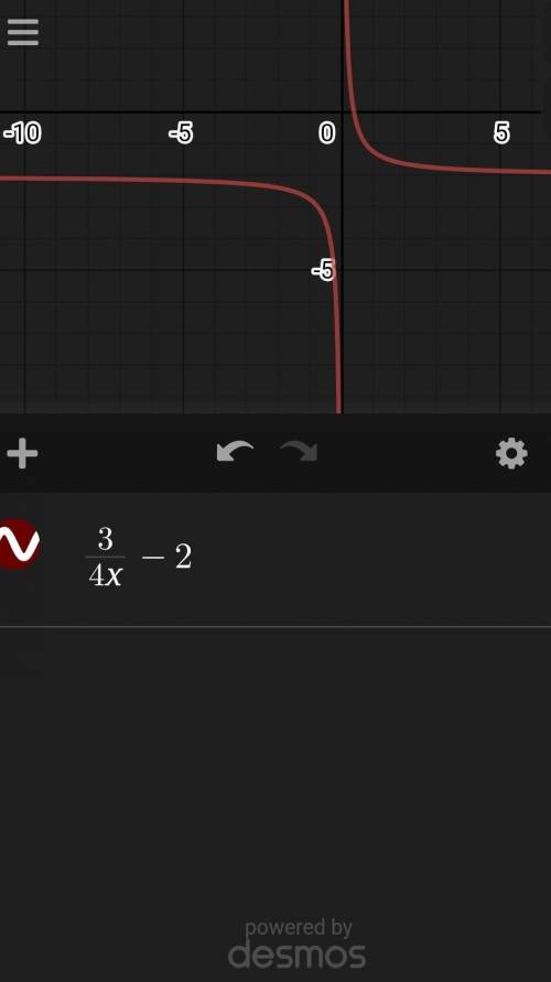 Graph this function 
f(x)=3/4x-2
(I tried graphing but I only know 1 whole number point)