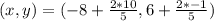 (x, y) = (-8 + \frac{2*10}{5}, 6 + \frac{2*-1}{5})