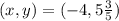 (x, y) = (-4, 5\frac{3}{5})
