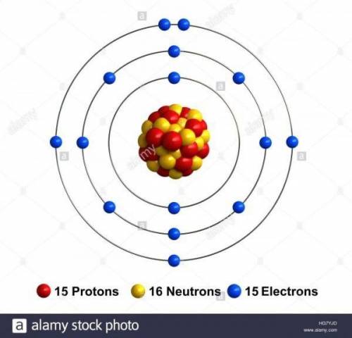 3. If an element has 47 protons and 54 neutrons what is the element and what is its atomic

mass?
4.