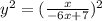 y^2=(\frac{x}{-6x+7})^2