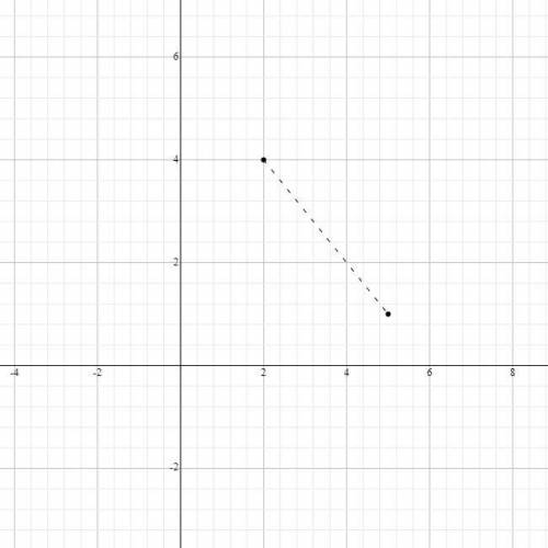 Line l contains points (2,4). Point P has coordinates (1,1). Find the distance from P to l