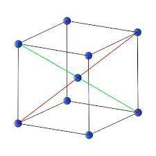 What is a three-dimensional structure that represents the alternating pattern of particles in a crys