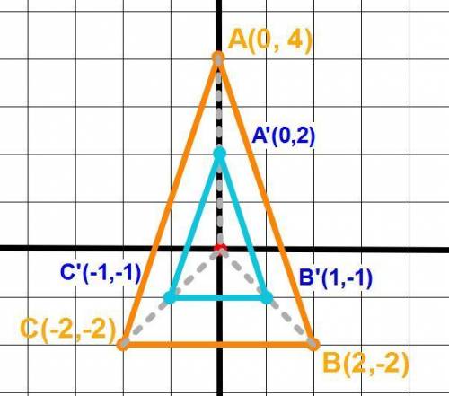 Draw a triangle with vertices a(0, 4), b(2, -2), and c(-2, -2). apply a dilation centered at the ori
