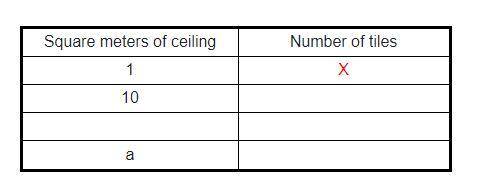 A certain ceiling is made up of tiles. Every square meter of ceiling requires 10.75 tiles. Fill in t