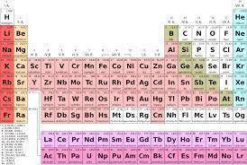 Which two elements on the periodic table are in the same period? 1:b and in 2:na and s 3:k and ba 4: