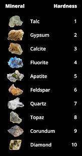What are the 5 requirements for a mineral to be a mineral?