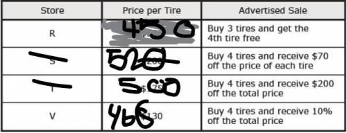 Zachary is buying 4 tires for his car. The table shows the prices and the advertised sales for the s