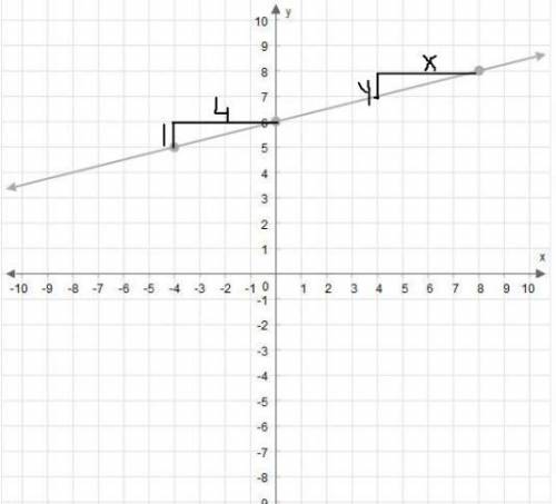 What is the slope of this line?

Enter your answer as a fraction in simplest term in 
the box.