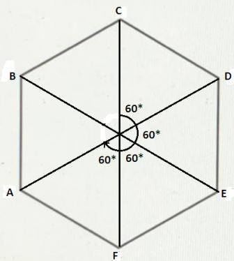 For figure ABCDEF shown here, identify the image after a clockwise rotation of 240°, or counterclock