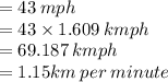= 43 \: mph \\  = 43 \times 1.609 \: kmph \\  = 69.187 \: kmph \\  =1.15 km \:per \:minute