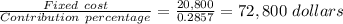 \frac{Fixed\ cost}{Contribution\ percentage} = \frac{20,800}{0.2857} = 72,800\ dollars