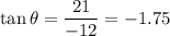 \displaystyle \tan\theta=\frac{21}{-12}=-1.75
