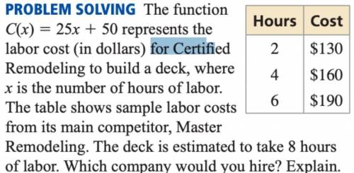 The function C(x) = 25x + 50 represents the labor cost (in dollars) for Certified Remodeling to buil