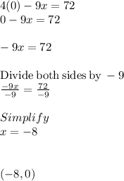 4(0) -9x =72\\0-9x=72\\\\-9x=72\\\\\mathrm{Divide\:both\:sides\:by\:}-9\\\frac{-9x}{-9}=\frac{72}{-9}\\\\Simplify\\x=-8\\\\\\(-8,0)
