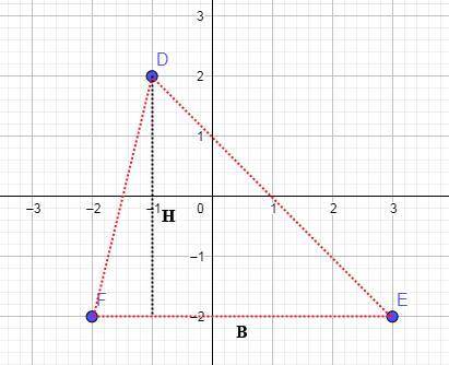 Find the area of triangle DEF with vertices D(-1,2), E(3,-2) and F(-2,-2).*