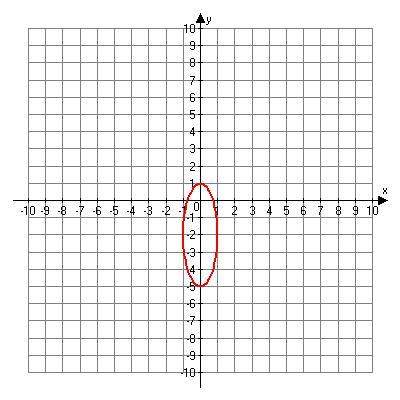What are the vertices of the following graph?
