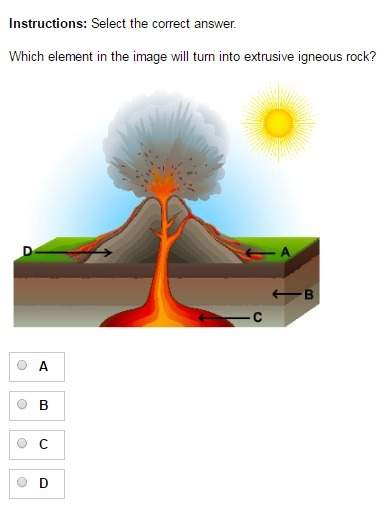 Which element in the image will turn into extrusive igneous rock?
