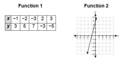 (a) what is the rate of change for each function? show your work. (b) which function ha