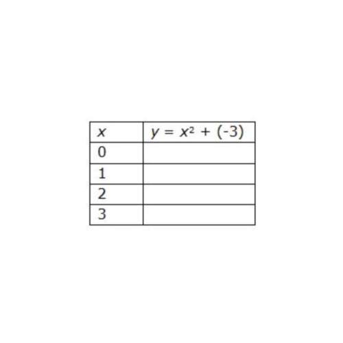 6. complete the table for the given function.  a. -3, –2, 1, 6 b. 3, 4, 7, 12  c.