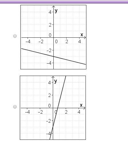 Math @experts at math &gt; .&lt; (4 options included)