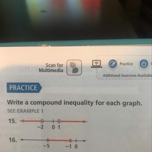 Write a compound inequality for each graphing