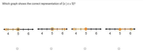 Which graph shows the correct representation of {x | x ≤ 5}?