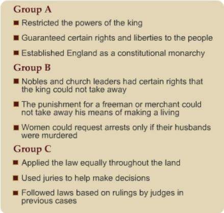 Which group in the box describes the basic principles of english common law?  missing me