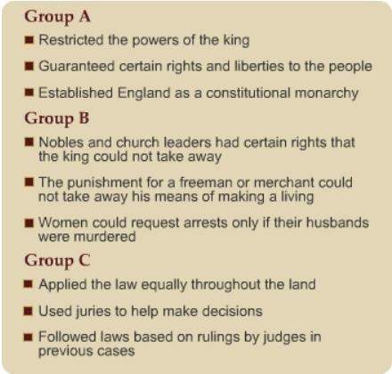 Which group in the box describes the basic principles of the english bill of rights?  mi