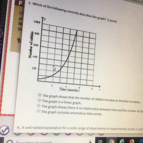 Which of the following correctly describes the graph (1 point)