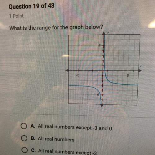 What is the range for the graph below?  a. all real numbers except -3 and 0 b. all real