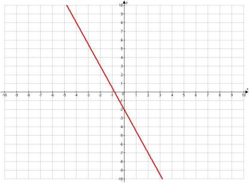 Me ! what is the equation of the line graphed below?