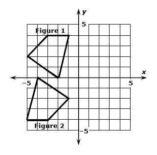 Figures 1 and 2 are drawn on a coordinate plane. part a:  figure 1 is reflec