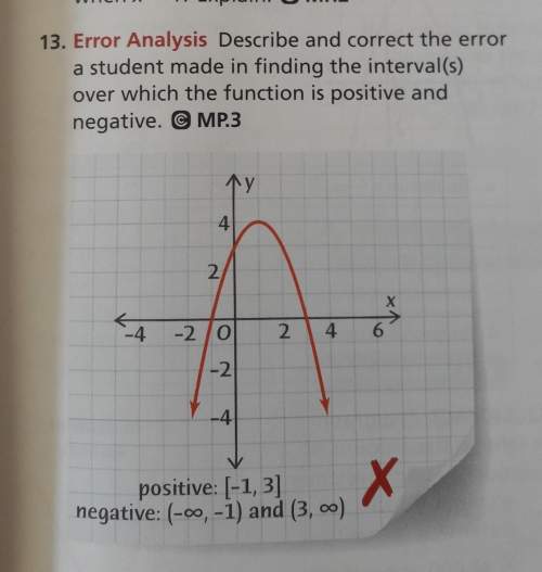 Describe and correct the error a student made in finding the interval(s) over which the function is