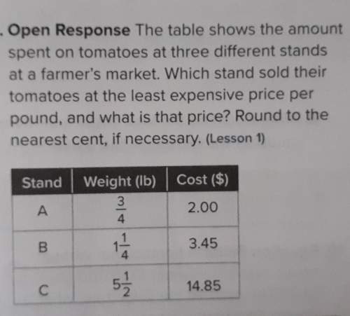 Which stand sold their tomatoes at the least expensive price? round to the nearest cent if necessar