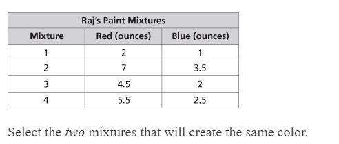 Raj is mixing different colors of paint. the table shows the amount of each color paint raj uses for