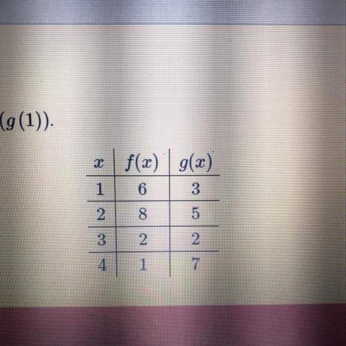 Using the table shown below evaluate f(g(1))