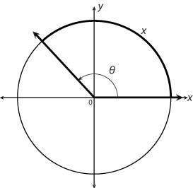 In the figure below, the arc x is formed on the unit circle by angle θ . what is the measure of angl
