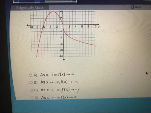 Which of the following is true concerning the function graphed?