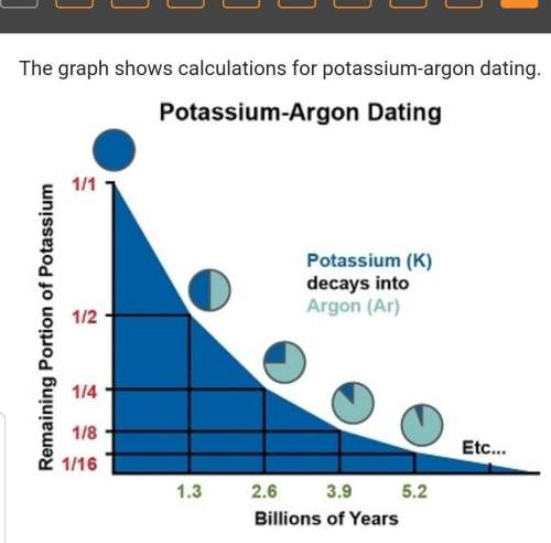Which statement explains what geologists can learn from the graph? a. they can estimate