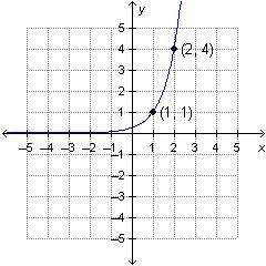 Which is the graph of f(x)=1/4(4)^x