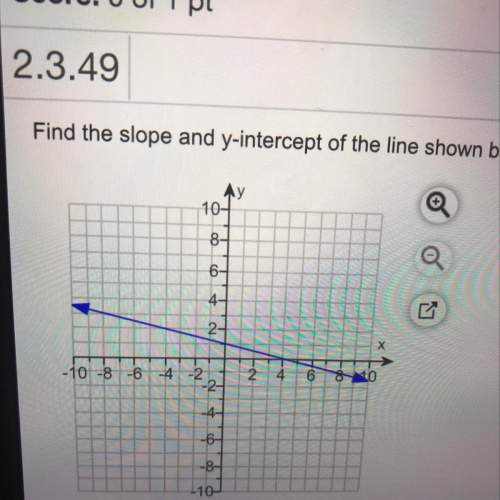 What’s the slope ? or is it undefined ?