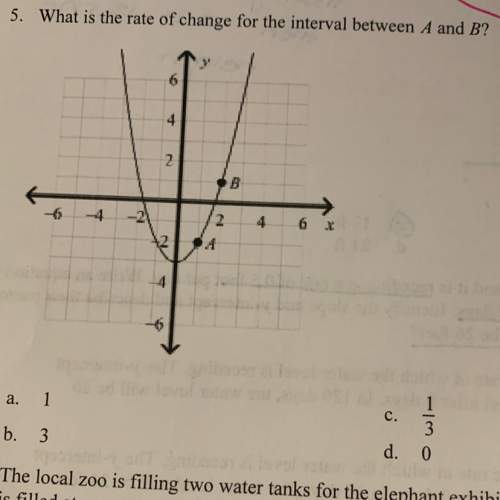 What is the rate of change for the interval between a and b?