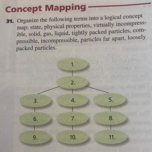 Organize the following terms into a logical concept map: state, physical properties, virtuall