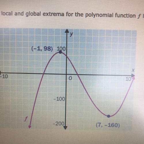 Find the local and global extrema for the polynomial function f in the given graph.  a. the lo